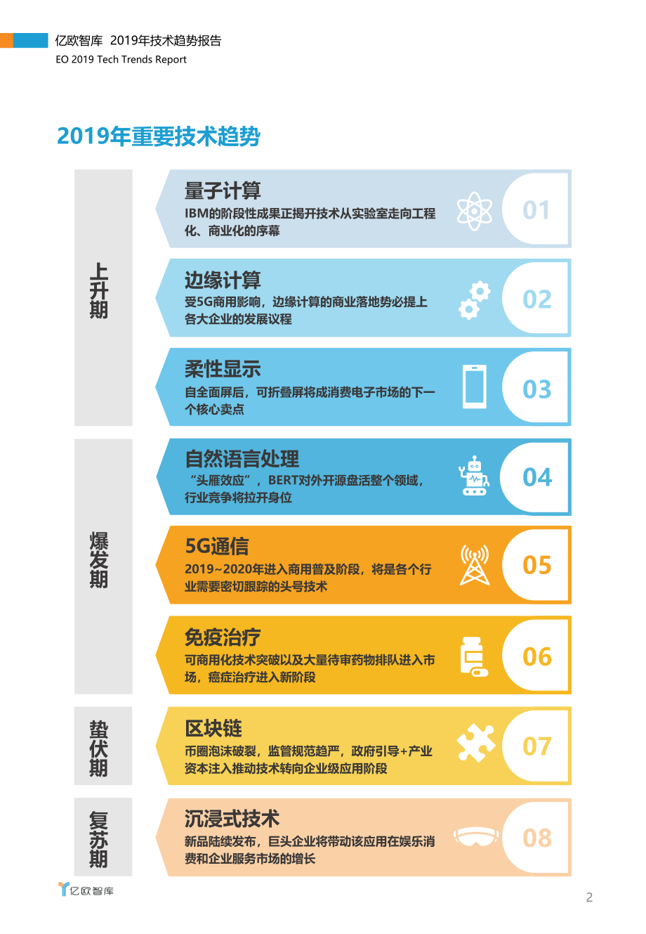 2019年技术趋势报告-亿欧-2019.1-26页.pdf_第3页