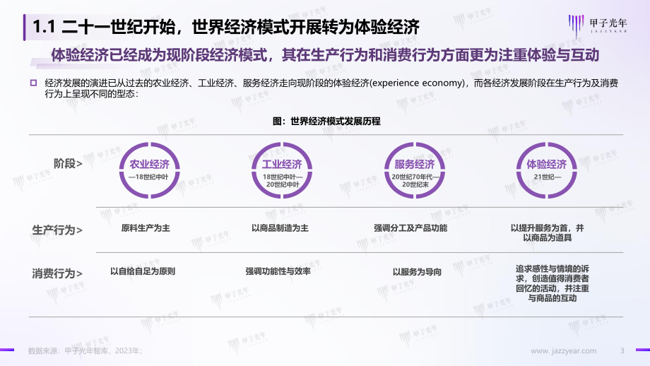 1-Web3.0体验营销方法论白皮书【营销数字化：从新一代营销理论创新开始】-20220131-V1.0.pdf_第3页