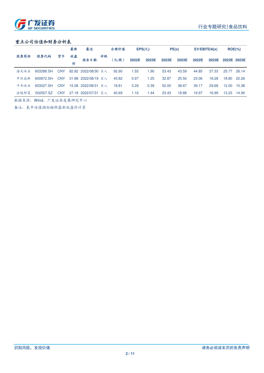 20221009-广发证券-食品饮料行业：理性看待食品添加剂看好调味品行业长期良性发展.pdf_第2页