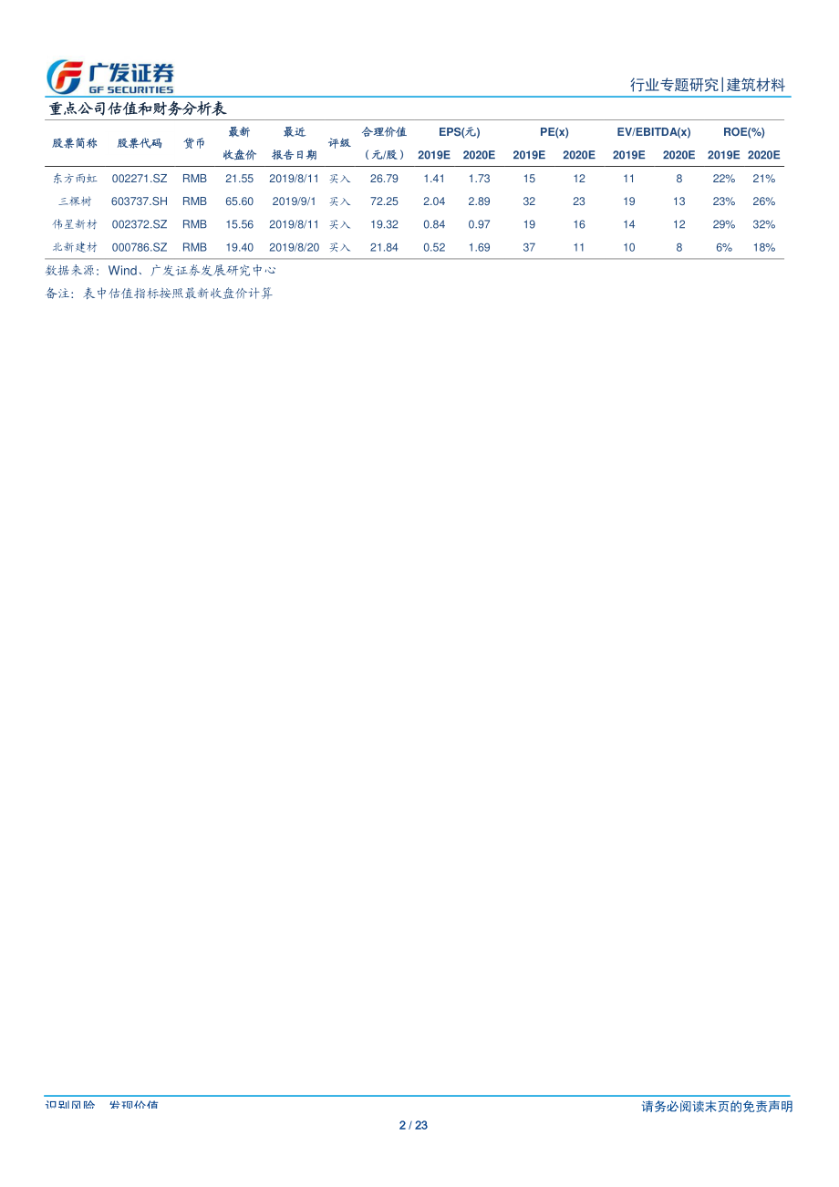 建筑材料行业2019年中报解读之装饰建材篇：增速环比企稳2B和2C分化仍在延续-20190908-广发证券-23页.pdf_第3页