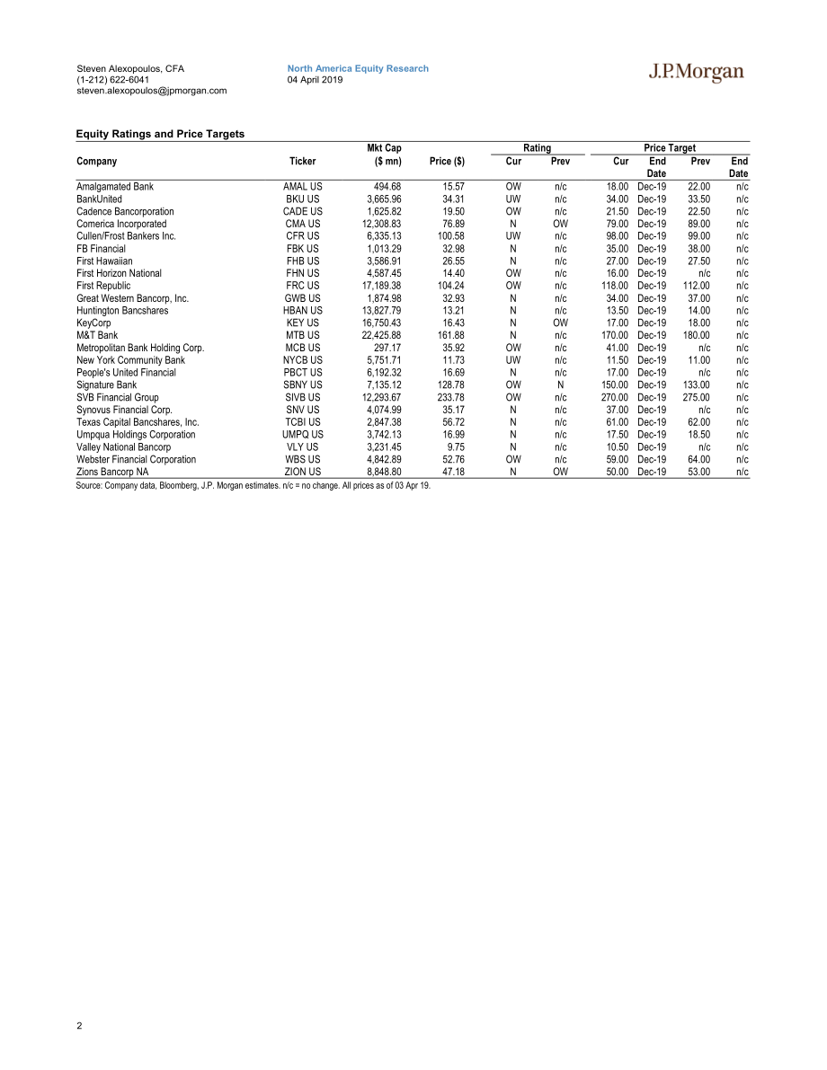 J.P. 摩根-美股-银行业-美国中小型银行业2019年Q1盈利预览-2019.4.4-181页.pdf_第3页