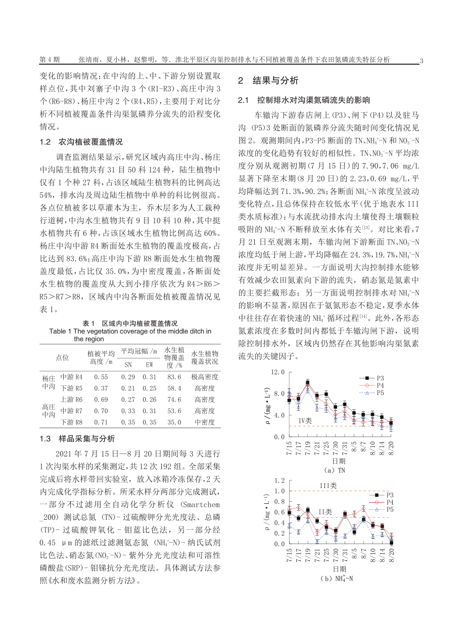 淮北平原区沟渠控制排水与不同植被覆盖条件下农田氮磷流失特征分析.pdf_第3页