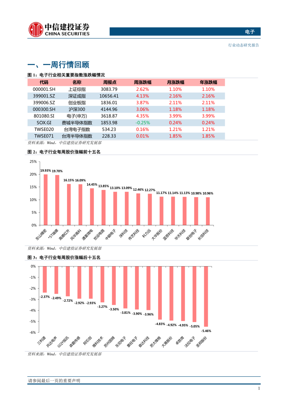 电子行业：5G终端渗透加速带动电子景气度；MiniMicro_LED今年可期-20200108-中信建投-13页.pdf_第3页