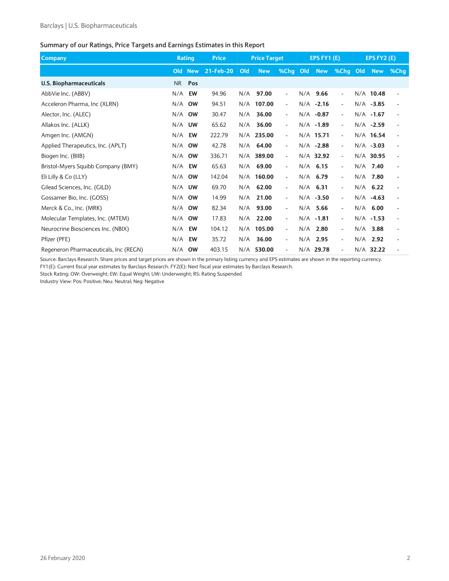 巴克莱-美股-生物制药行业-美国生物制药行业策略分析-2020.2.26-246页.pdf_第3页