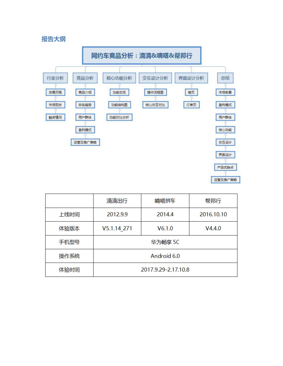 竞品分析滴滴 VS 嘀嗒 VS 帮邦行：网约车市场的生存法则是？.pdf_第2页