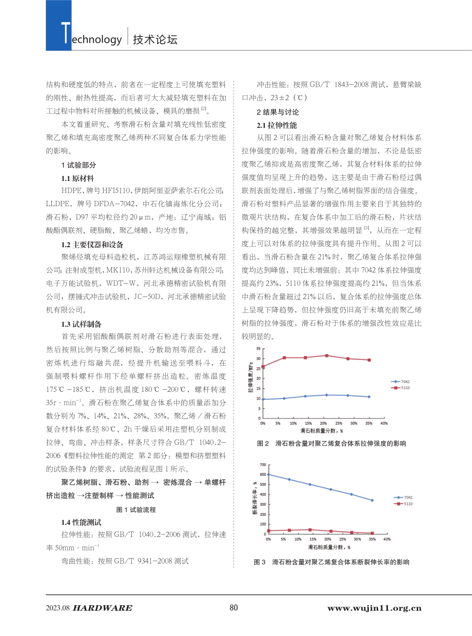 滑石粉填充聚乙烯复合材料的力学性能.pdf_第2页