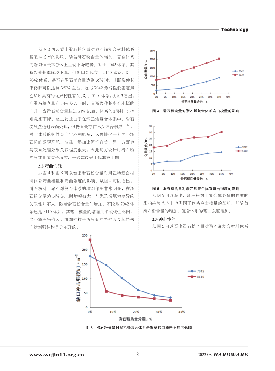 滑石粉填充聚乙烯复合材料的力学性能.pdf_第3页