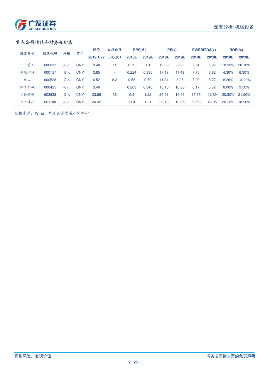 工程机械行业2019年展望：需求深化格局分化-20160212-广发证券-28页.pdf_第3页