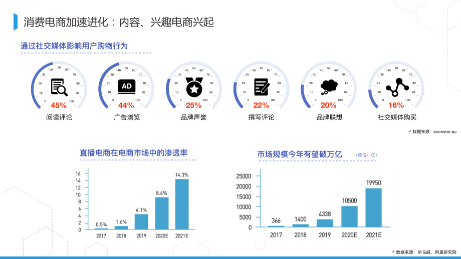 阿里数字商业知识图谱构建及开放 (2).pdf_第2页