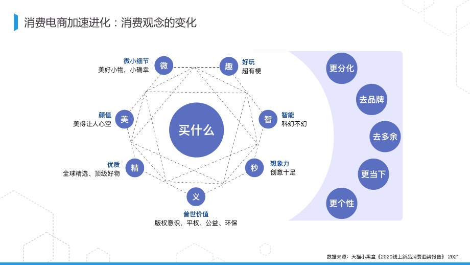 阿里数字商业知识图谱构建及开放 (2).pdf_第3页