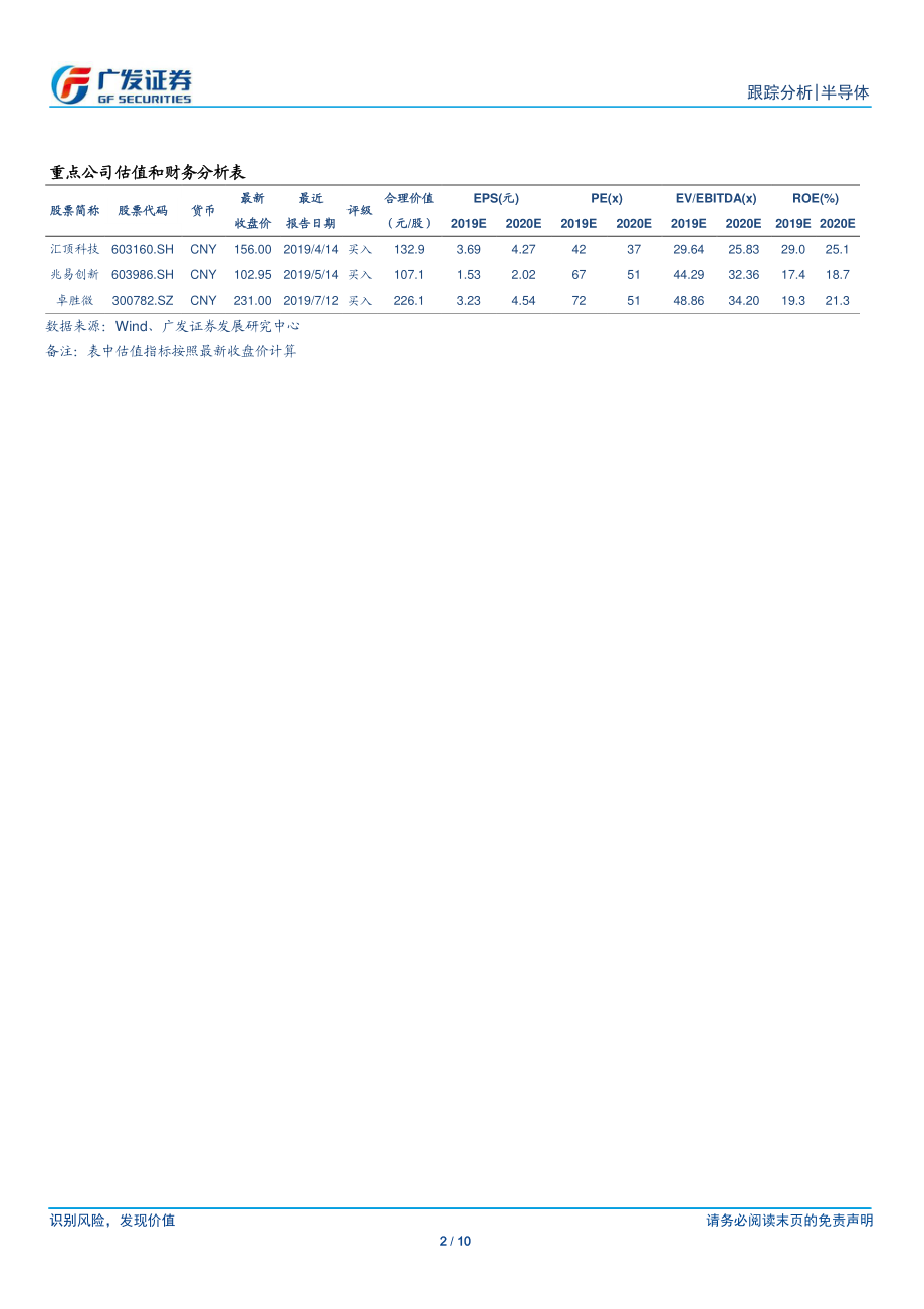 半导体行业观察系列五：TIQ2业绩超预期年底或将结束下行周期-20190725-广发证券-10页.pdf_第3页