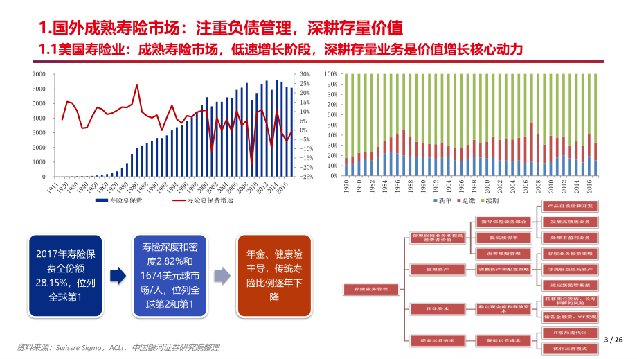 保险行业寿险业专题：借镜观形砥砺前行-20190103-银河证券-26页.pdf_第3页