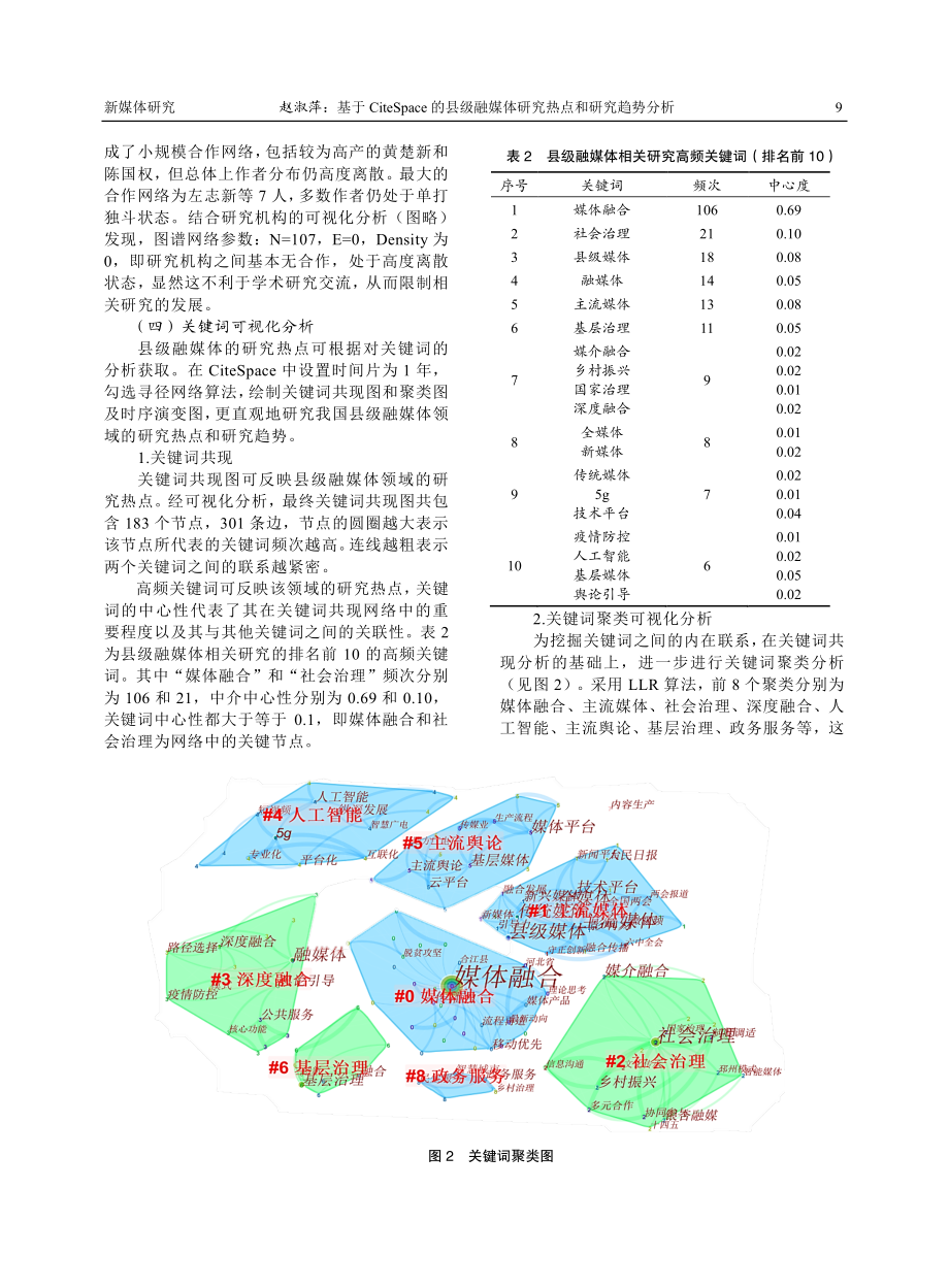 基于CiteSpace的县级融媒体研究热点和研究趋势分析.pdf_第3页