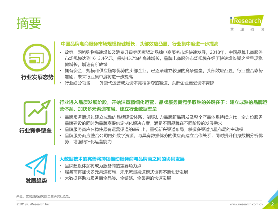 艾瑞-2019年中国品牌电商服务行业研究报告-2019.6-51页.pdf_第3页