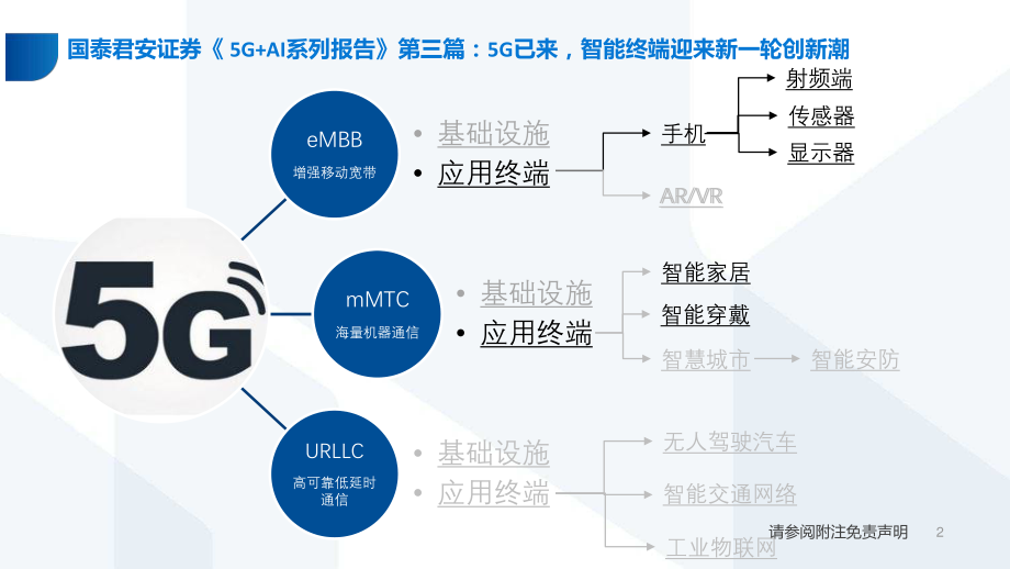 5G已来智能终端迎来新一轮创新潮（5G+AI系列研究·深度之三）-20190310-国泰君安-111页.pdf_第3页