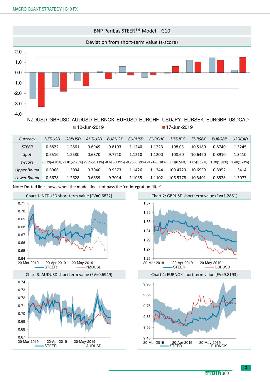 巴黎银行-全球-外汇策略-巴黎银行外汇指南-20190617-17页.pdf_第3页