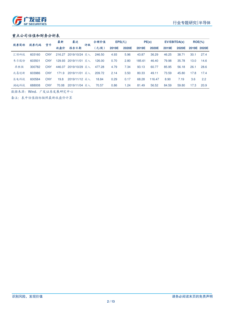 半导体行业观察系列二十：AMATQ4业绩符合公司预期未来展望乐观-20191117-广发证券-13页.pdf_第3页