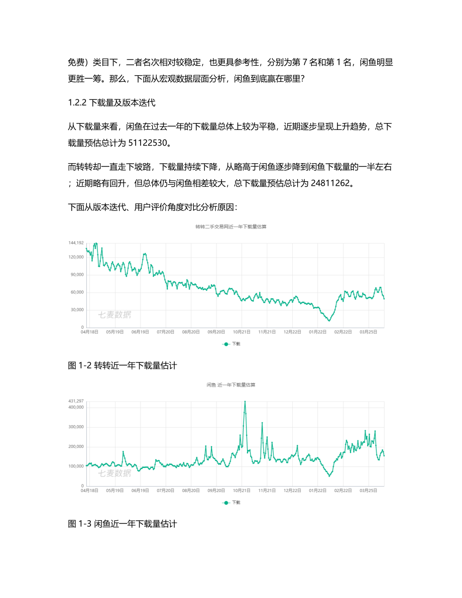 二手闲置交易平台竞品分析：较于闲鱼转转下一个版本应如何迭代？.pdf_第3页