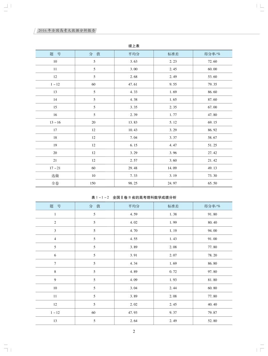 2016年全国高考大数据分析报告.pdf_第3页