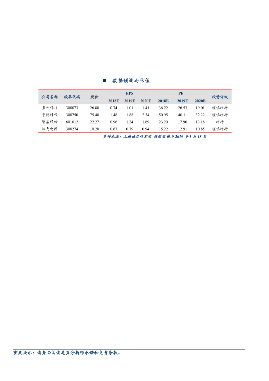 电气设备和新能源行业：光伏海外需求持续旺盛隆基PERC电池效率再创记录-20190122-上海证券-15页 (2).pdf_第3页