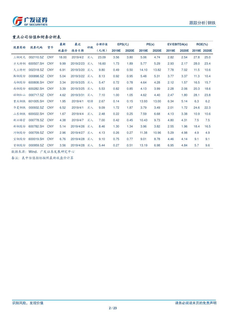 钢铁行业4月份核心数据点评：短期回落未改韧性-20190518-广发证券-23页.pdf_第3页