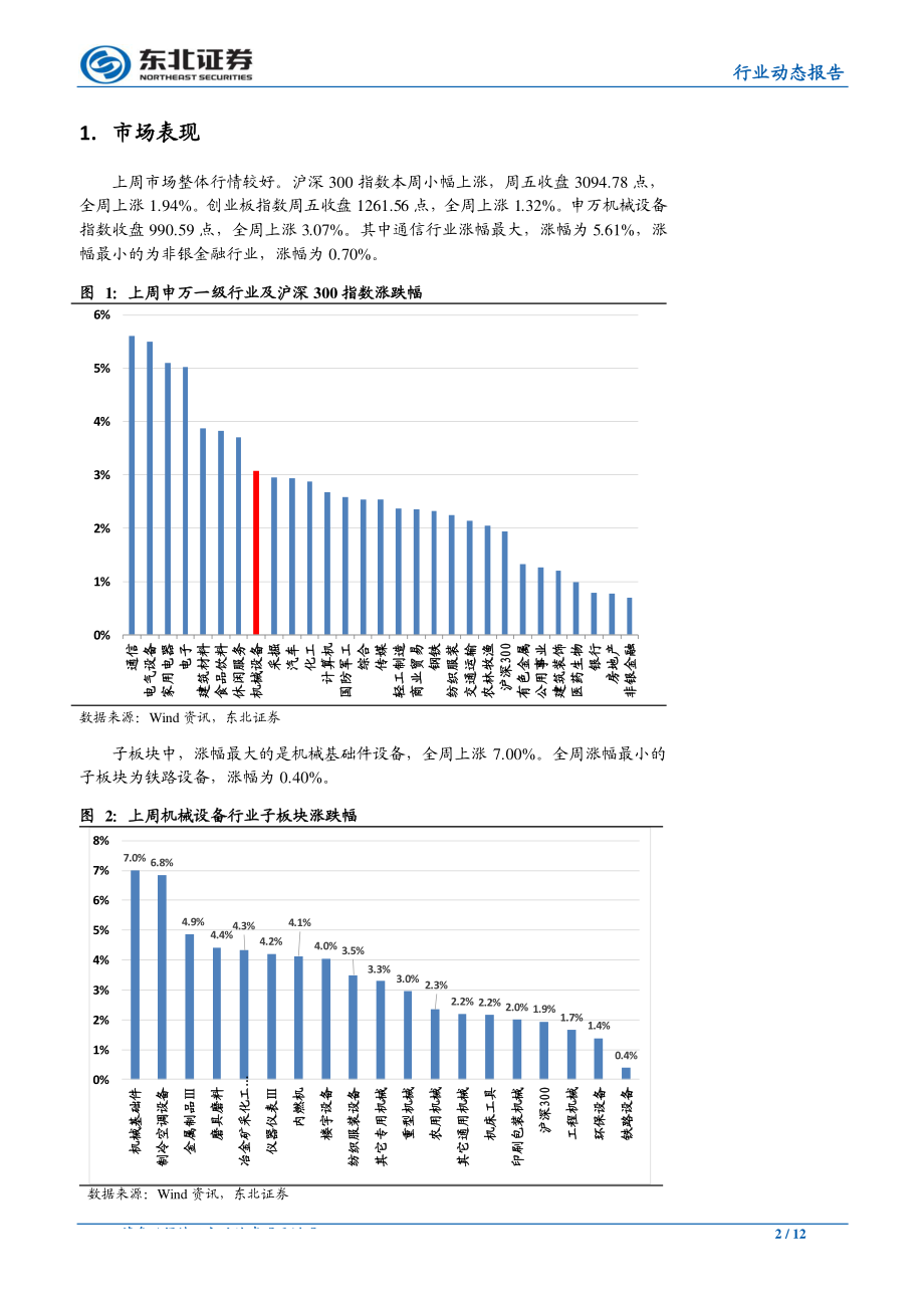 机械设备行业动态报告：科沃斯人工智能扫地机器人DG70全球首发看好服务机器人行业发展-20190113-东北证券-12页.pdf_第3页