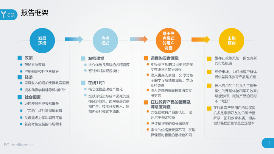 K12在线学科辅导市场研究报告——以二三线城市为例.pdf_第3页