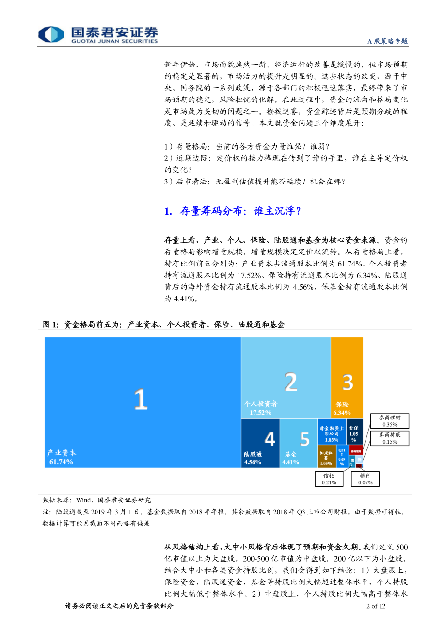 A股策略专题：十张图看资金格局与后市机会-20190303-国泰君安-12页.pdf_第3页