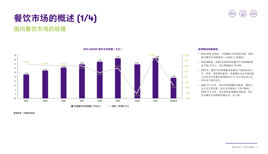 致同：零售与快消行业洞察-疫情下的餐饮业.pdf_第3页