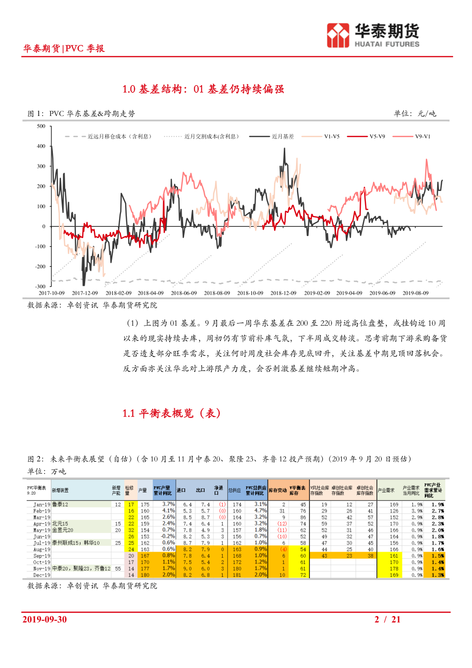 PVC季报：平衡表四季度预期走平至小幅累库然而前期连续去库本周首周库存累积-20190930-华泰期货-21页.pdf_第3页