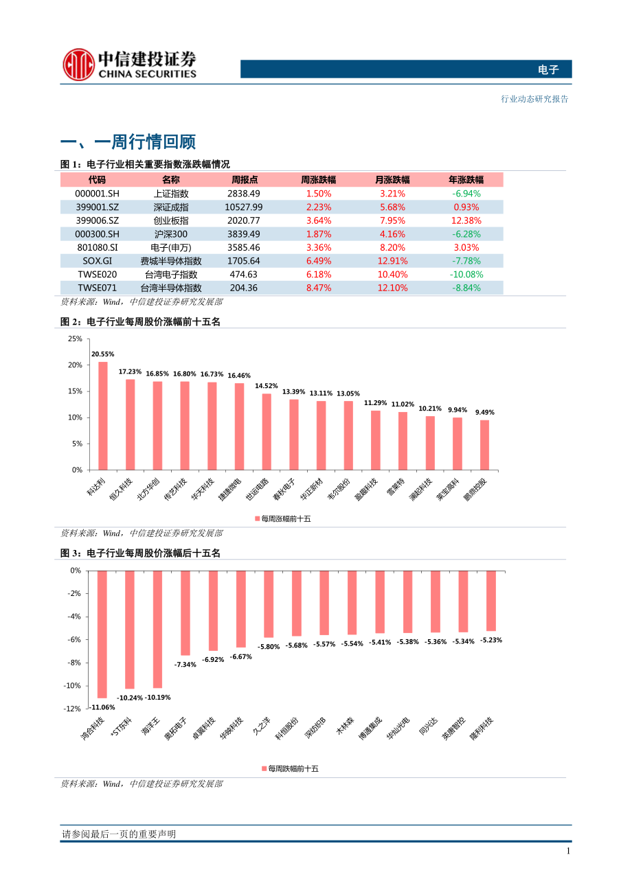 电子行业：台积电Q1表现亮眼Q2指引稳健；电子行业一季报预告分析-20200420-中信建投-19页.pdf_第3页