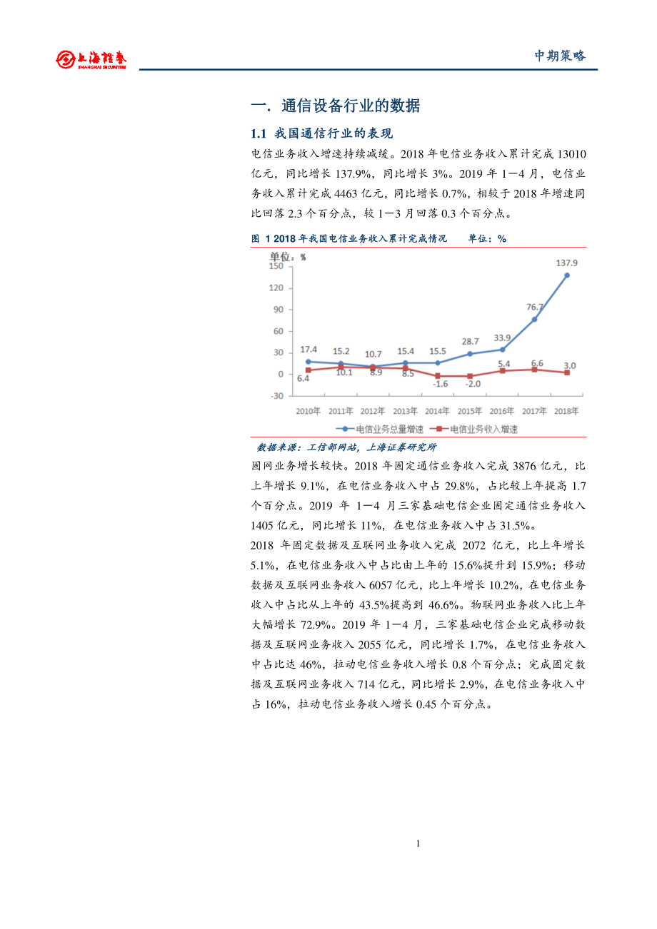 2019年中期通信行业投资策略：风险偏好上升聚焦科技创新-20190528-上海证券-14页.pdf_第3页