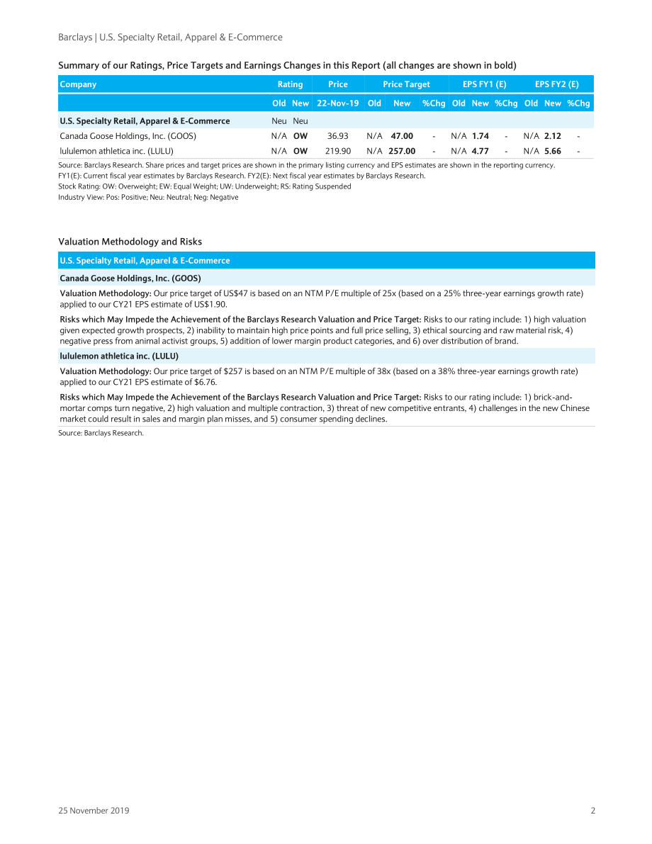 巴克莱-美股-零售行业-美国专业零售、纺织品与电子商务：GOOS、LULU个股研究-2019.11.25-35页 (2).pdf_第3页