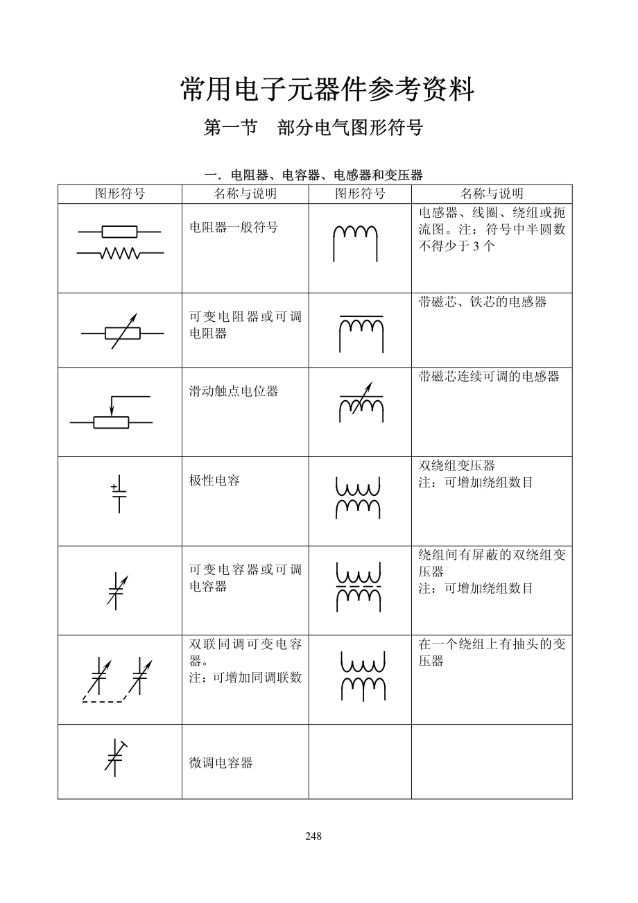 常用电子元器件参考资料.pdf_第1页