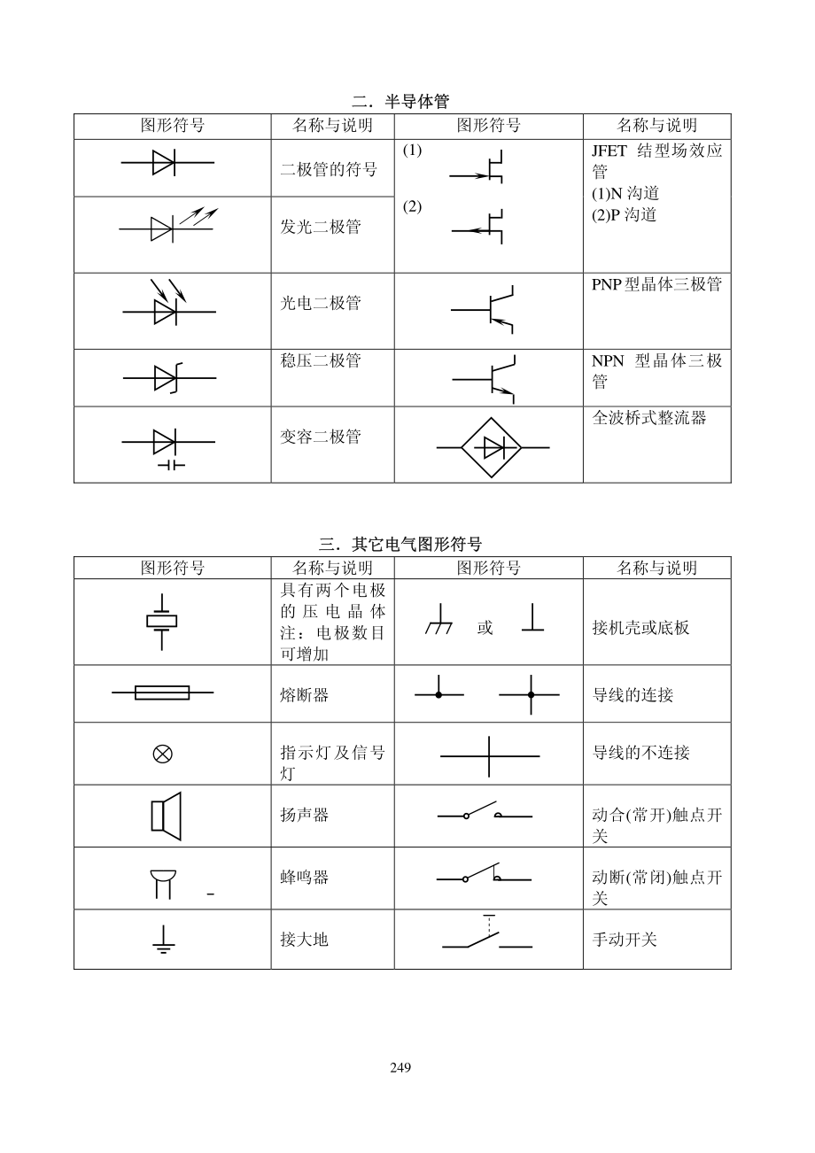 常用电子元器件参考资料.pdf_第2页