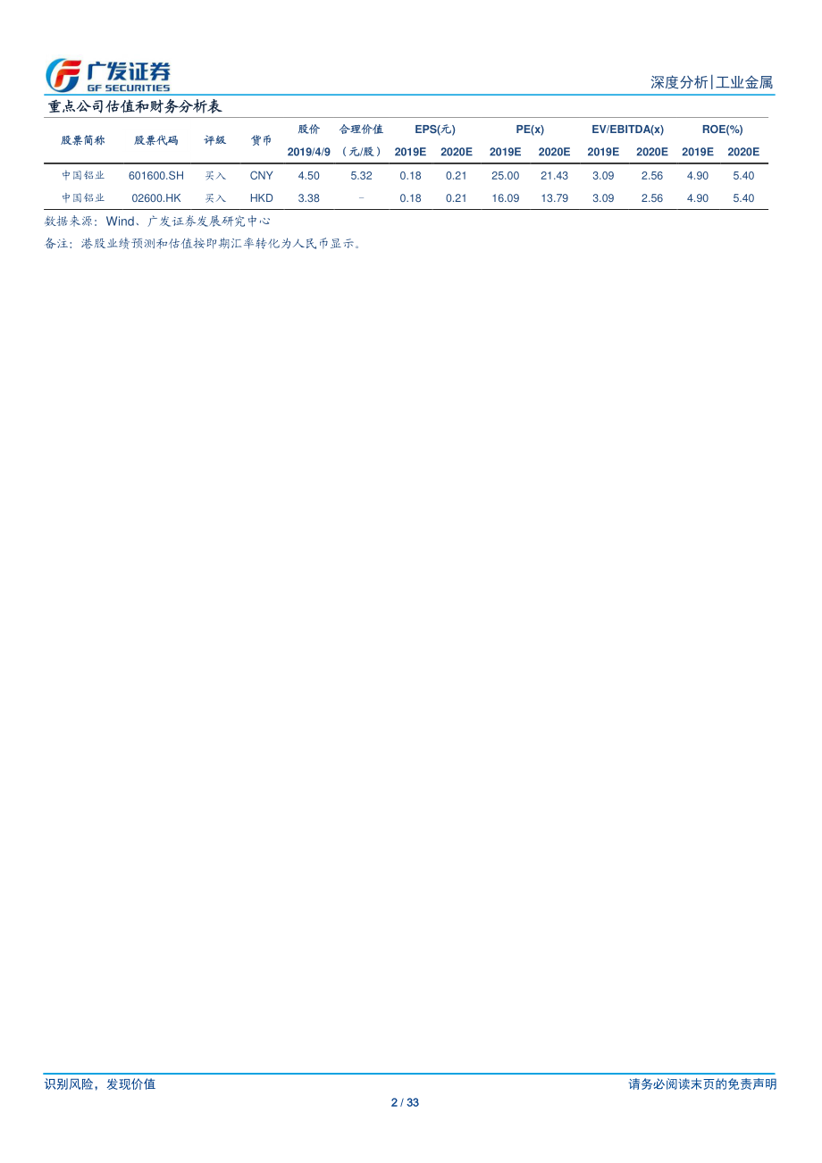 工业金属行业：电解铝盈利水平或将提高-20190410-广发证券-33页.pdf_第3页