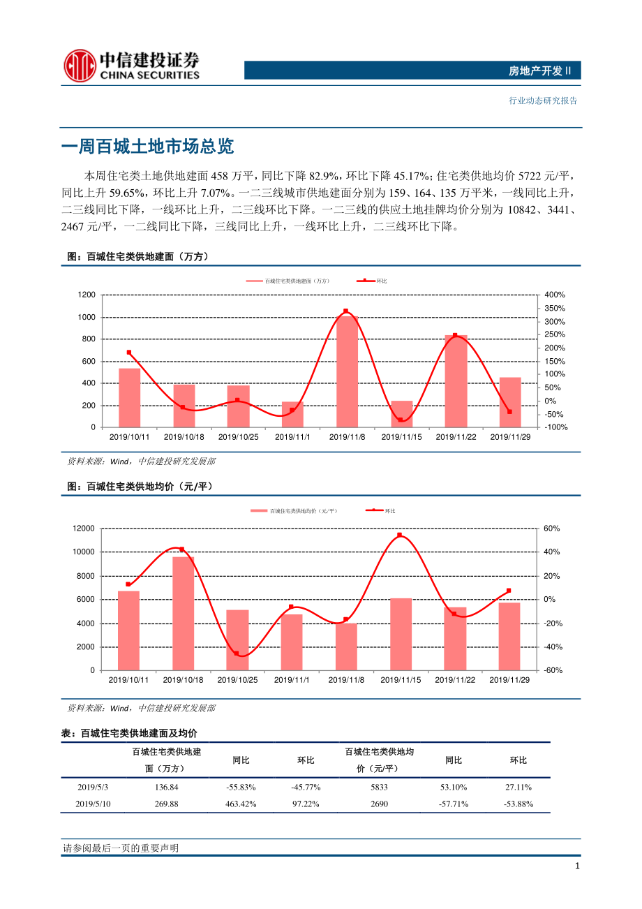 房地产开发行业：全国土地推盘去化情况高频跟踪-20191206-中信建投-16页.pdf_第3页