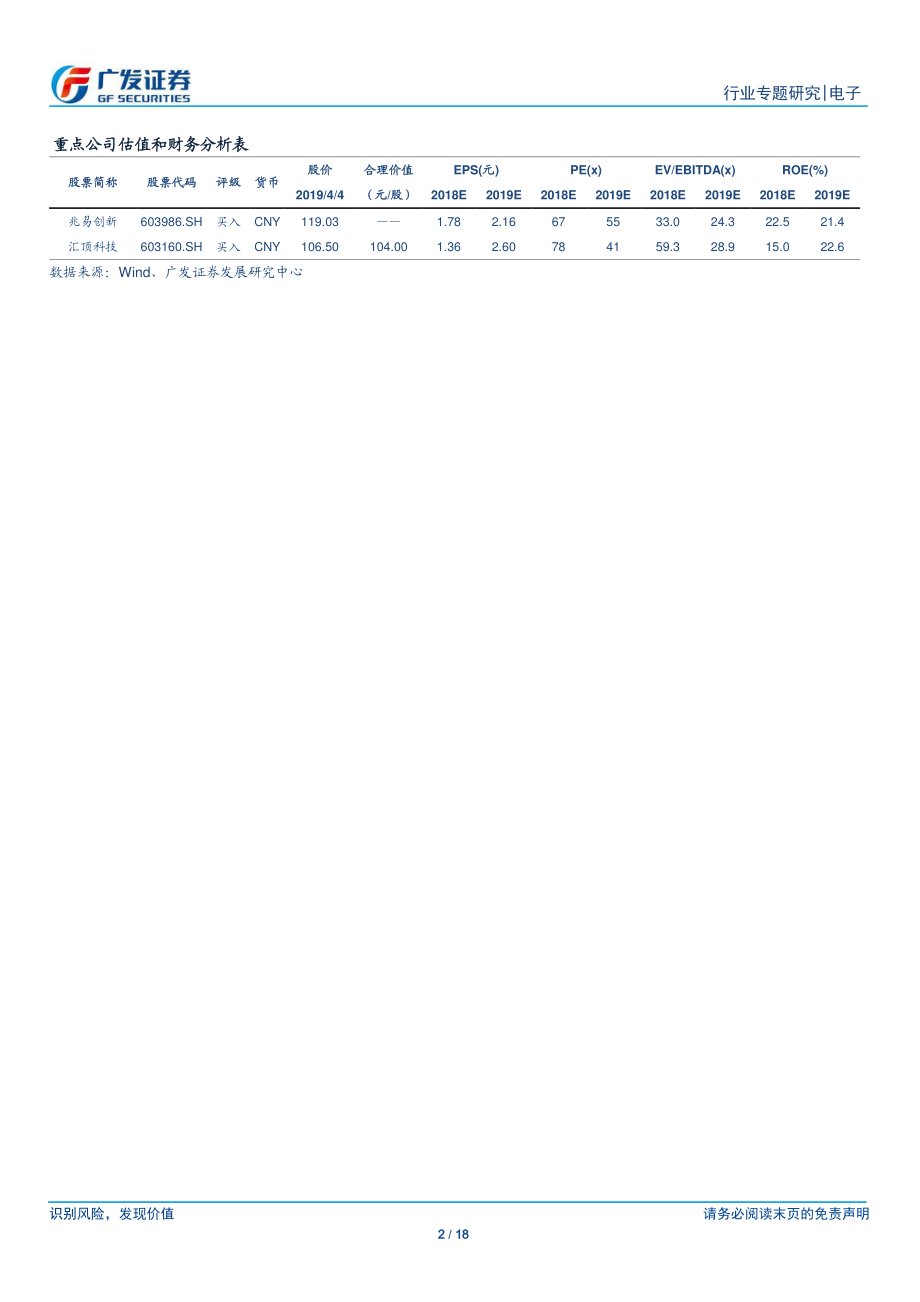 电子行业“科创”系列报告：乐鑫科技全球物联网Wi~FiMCU芯片领先设计企业-20190407-广发证券-18页.pdf_第3页