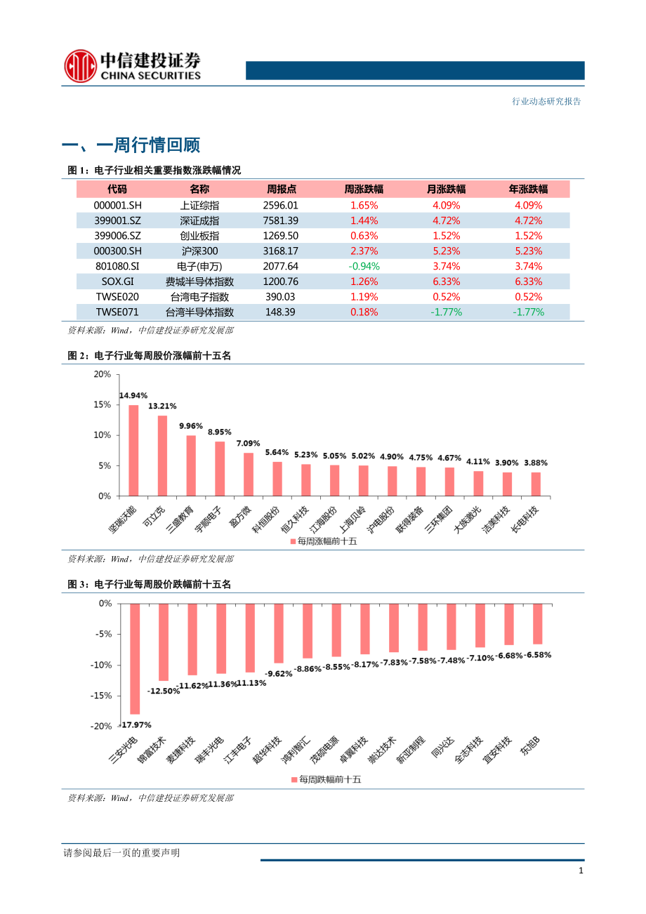 电子行业：5G试商用加速；台积电财报指引19年行业亮点-20190121-中信建投-16页.pdf_第3页