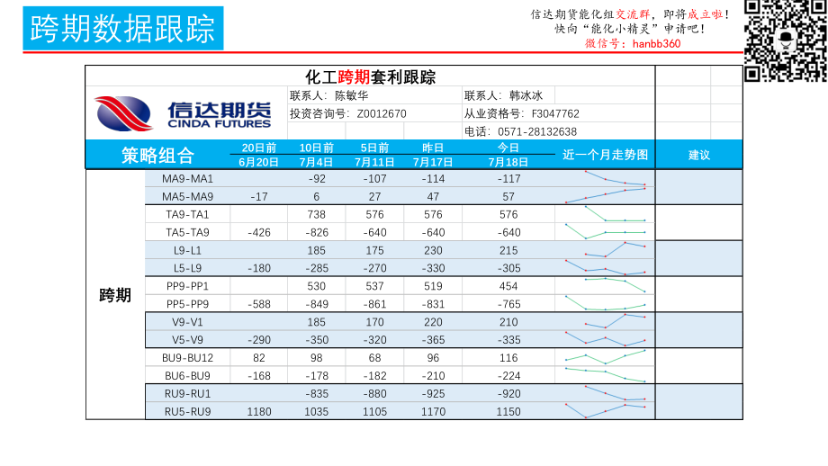 化工跨期套利跟踪-20190718-信达期货-15页.pdf_第1页