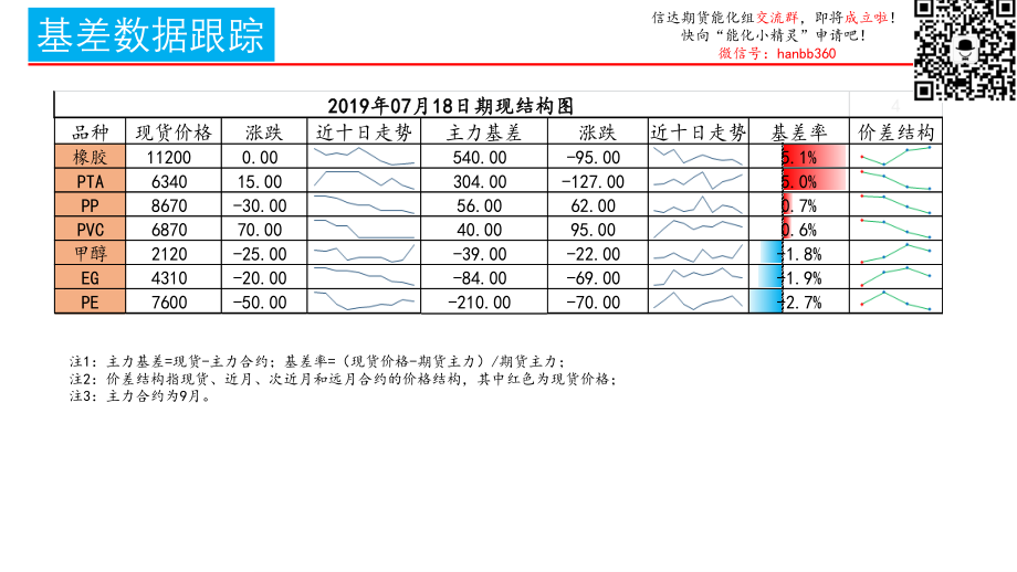 化工跨期套利跟踪-20190718-信达期货-15页.pdf_第3页