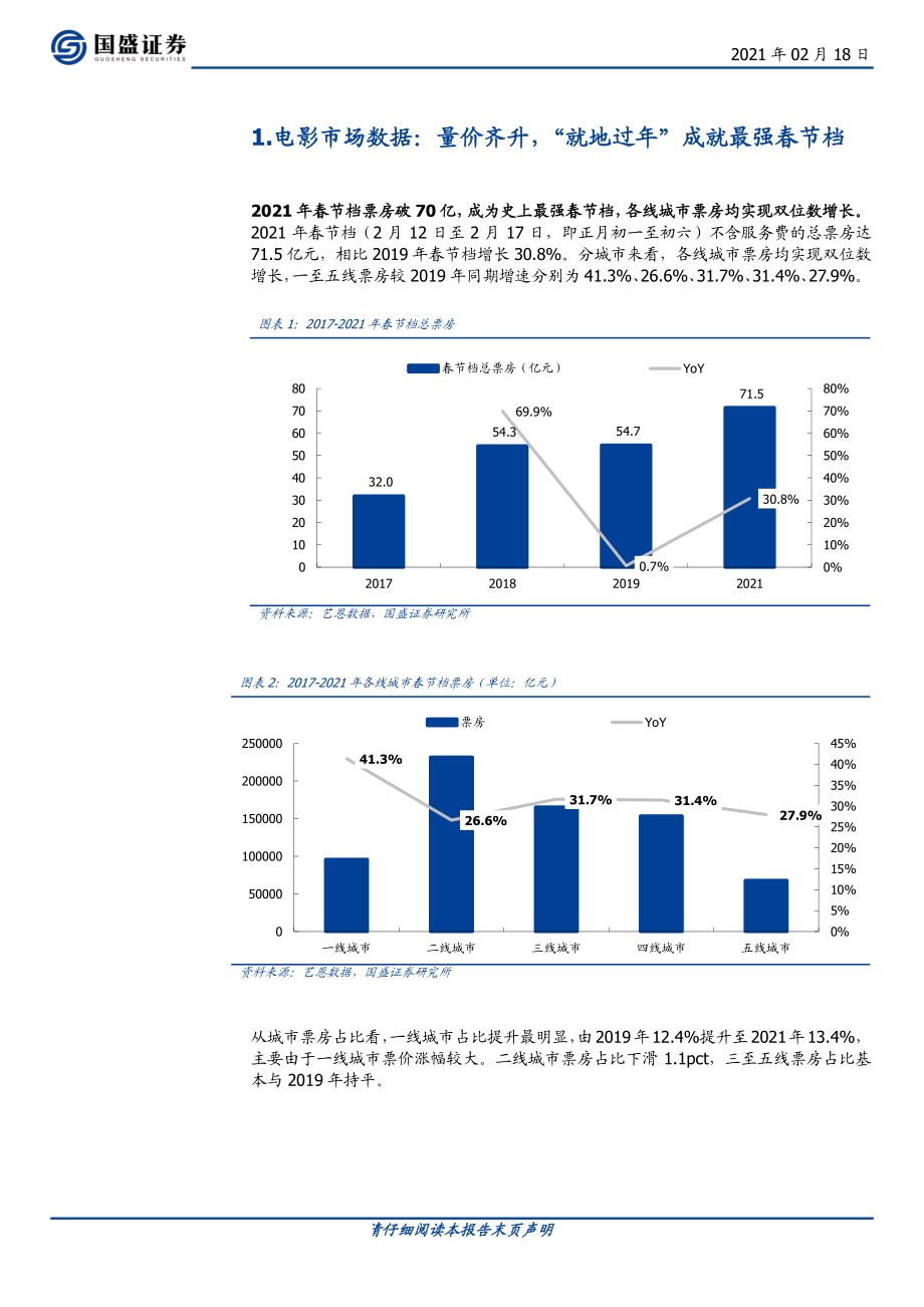 传媒行业：量价齐升助推最强春节档龙头院线市占率持续提升-20210218-国盛证券-12页 (2).pdf_第3页