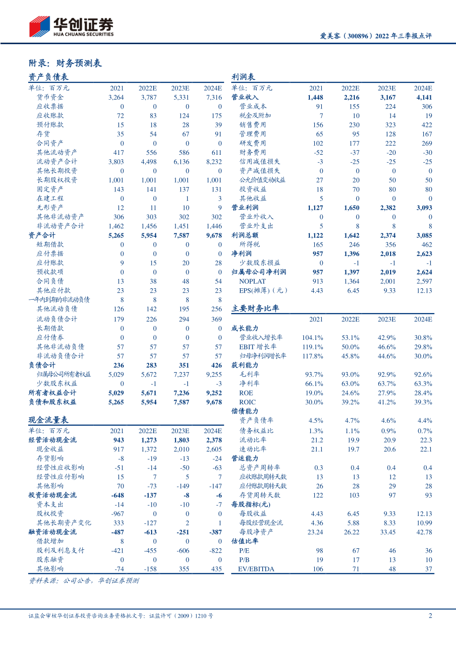 20221026-华创证券-爱美客-300896-2022年三季报点评：业绩韧性强严监管龙头受益.pdf_第2页