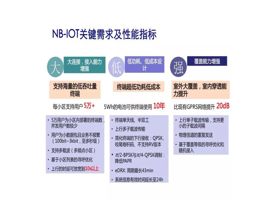 NB-IoT概述.pdf_第2页