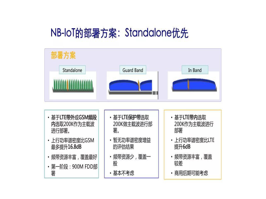 NB-IoT概述.pdf_第3页