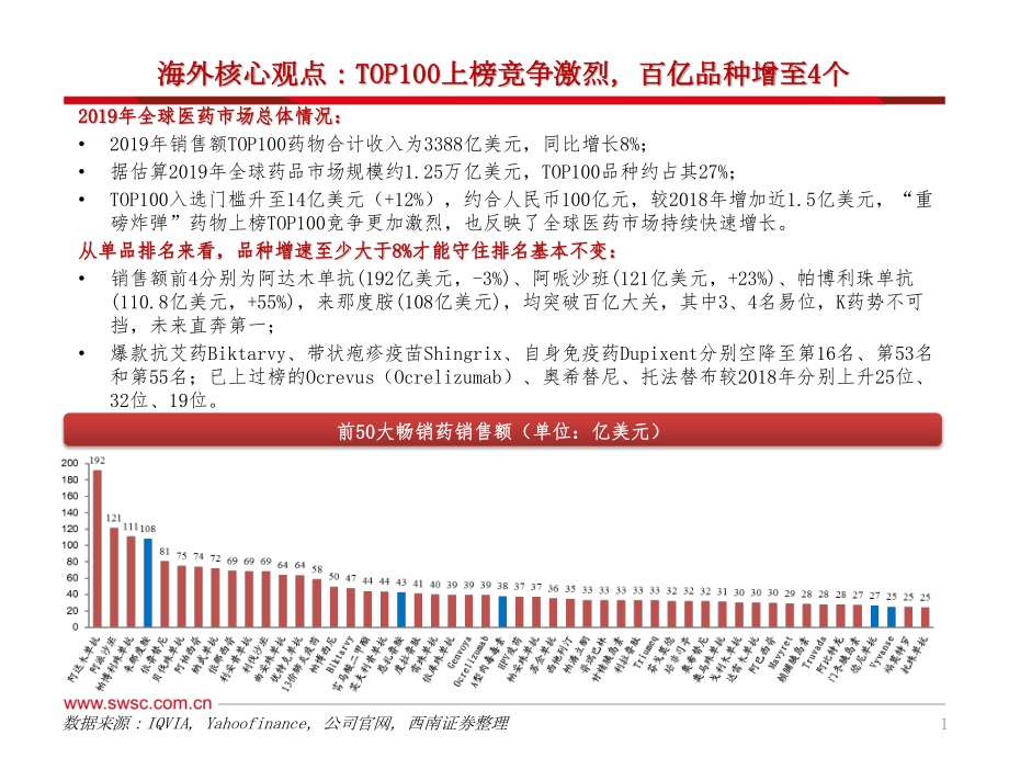 海外医药行业2019年报总结3：各疾病领域销售额分析肿瘤药提速增长生物药追平小分子-20200401-西南证券-63页.pdf_第3页