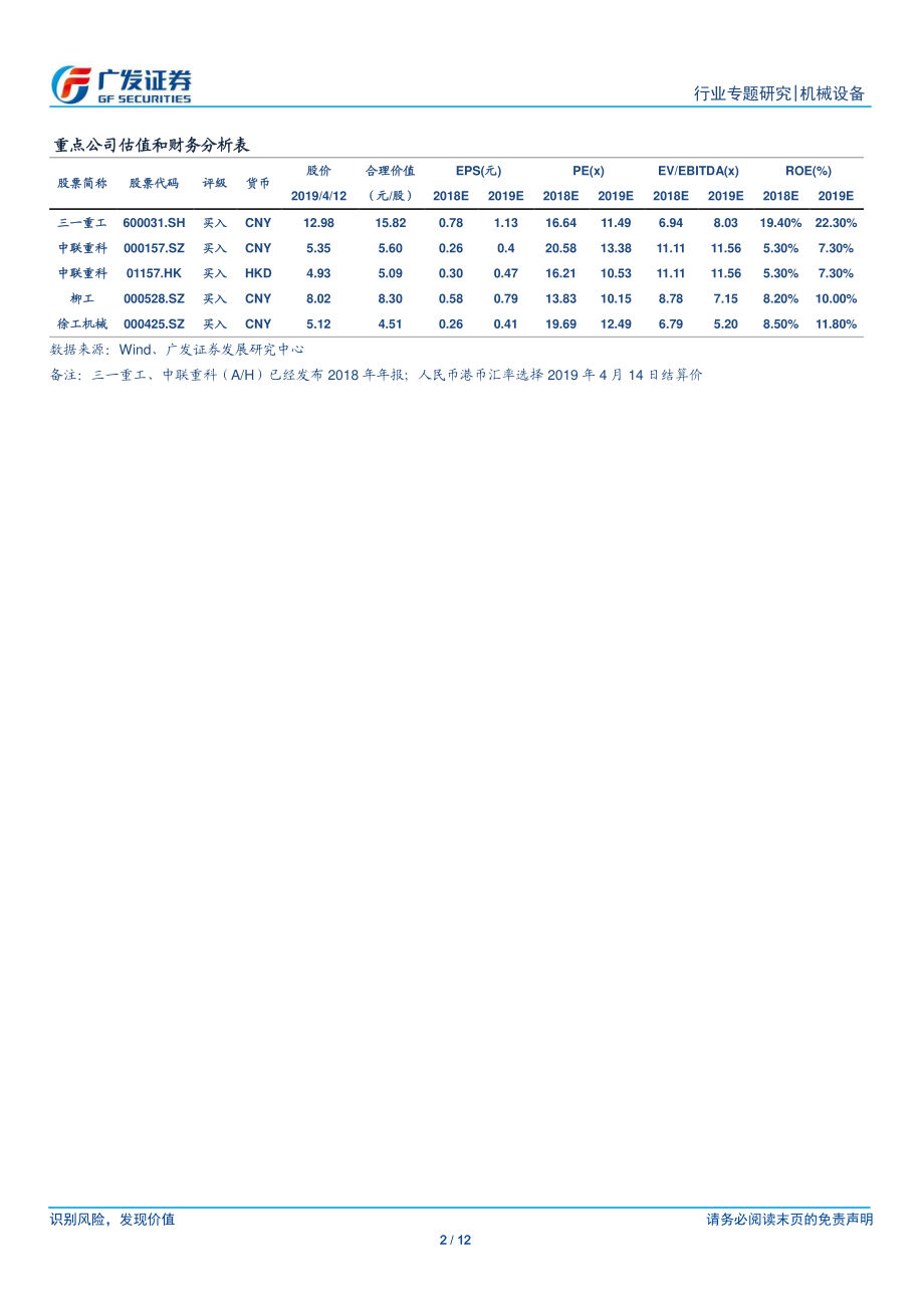 机械设备行业“解惑”系列之四：金融数据与工程机械的关系如何？-20190414-广发证券-12页.pdf_第3页