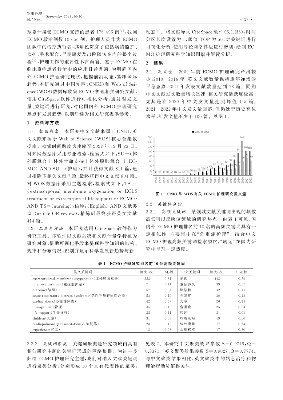 基于CiteSpace体外膜肺氧合护理研究热点及发展趋势的可视化分析.pdf_第2页