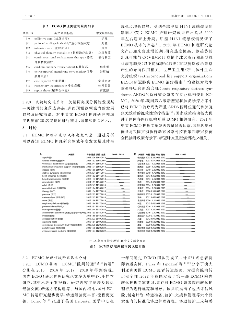 基于CiteSpace体外膜肺氧合护理研究热点及发展趋势的可视化分析.pdf_第3页