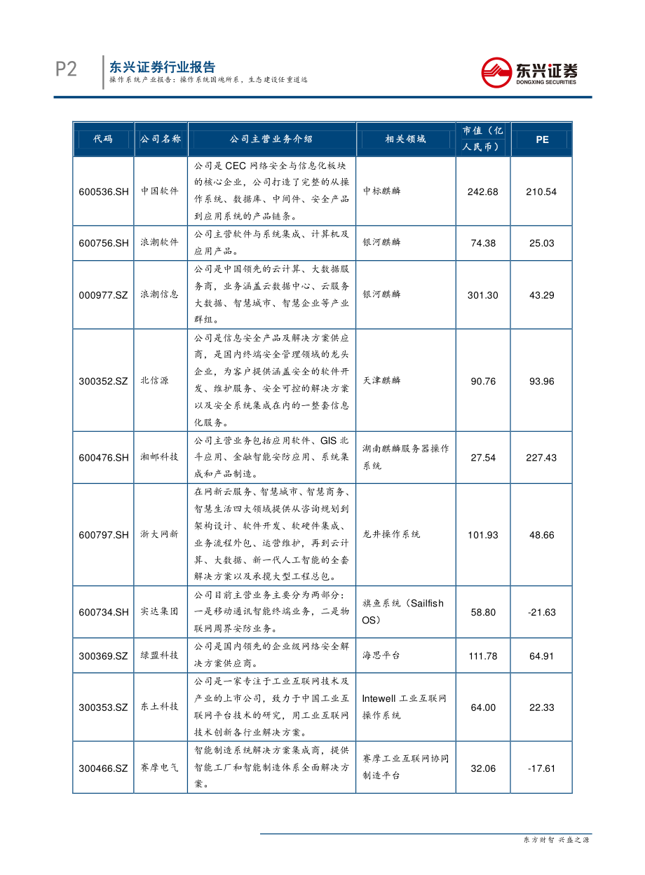 计算机行业操作系统产业报告：操作系统国魂所系生态建设任重道远-20190711-东兴证券-53页.pdf_第3页